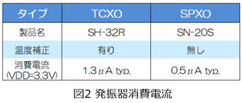 水晶発振器とは？ | セイコーインスツル株式会社 水晶事業部